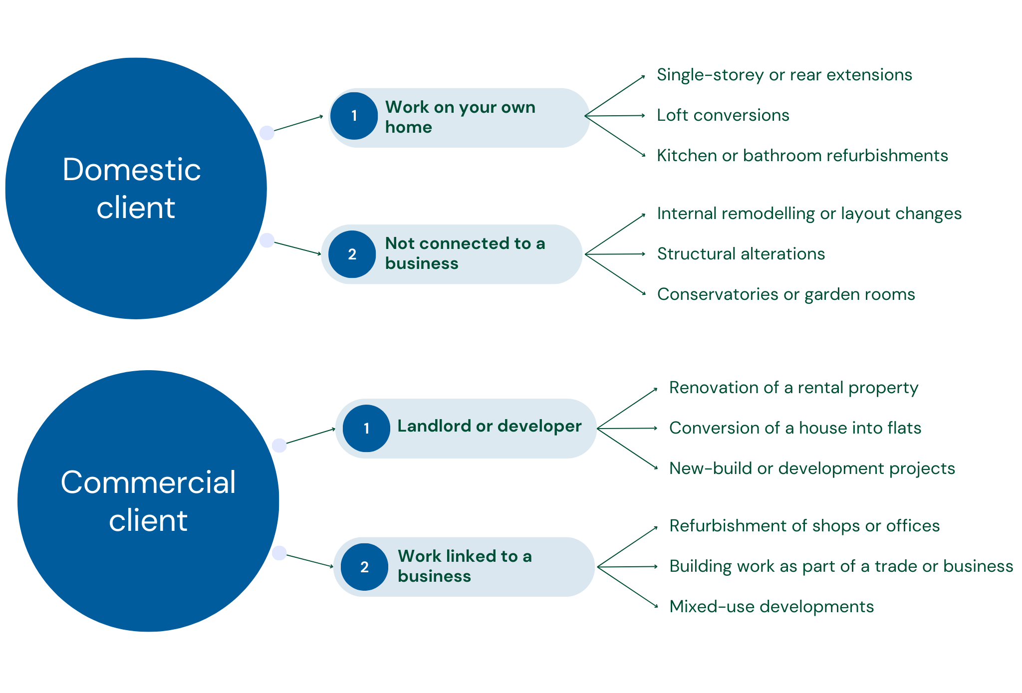 CDM 2015: Do Domestic Projects Need to Comply?
