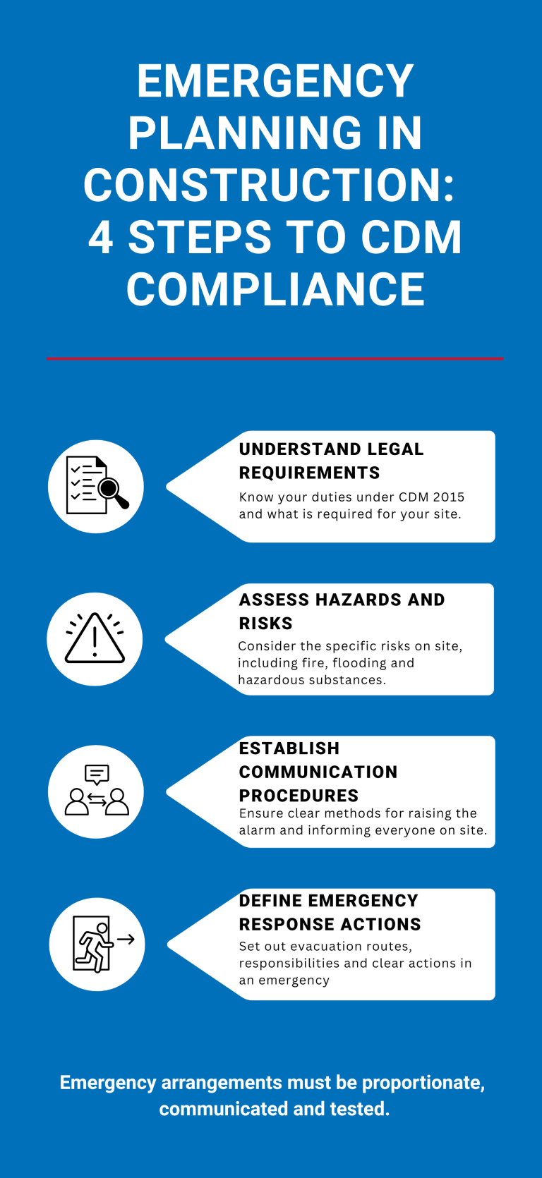 CDM Emergency Procedures: Regulations for Construction Sites