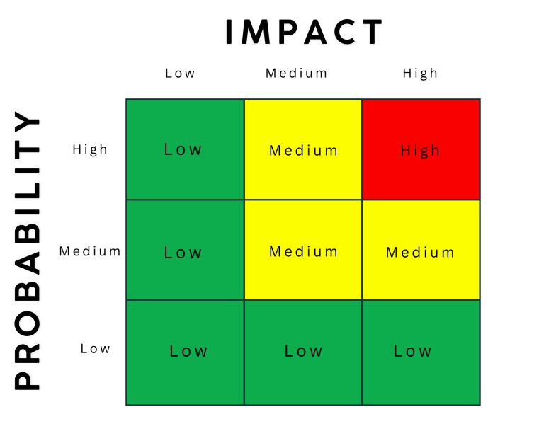 Designer Risk Assessments: What Should Actually Be Included? - CDM 2015 ...